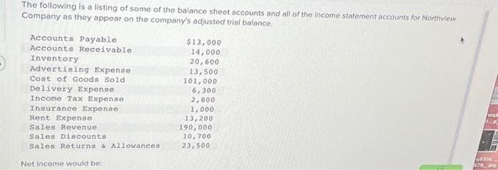 The following is a listing of some of the balance sheet accounts and all of the income statement accounts for Northview
Company as they appear on the company's adjusted trial balance.
Accounts Payable
Accounts Receivable
Inventory
Advertising Expense
Cost of Goods Sold
Delivery Expense
Income Tax Expense
Insurance Expense.
Rent Expense
Sales Revenue
Sales Discounts
Sales Returns & Allowances
Net income would be:
$13,000
14,000
20,600
13,500
101,000
6,300
2,800
1,000
13,200
190,000
10,700
23,500
wall
Sh
$79.JP