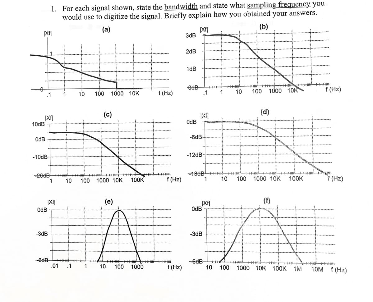 |xf|
o
.1
10dB
|xf|
0dB
-10dB-
-20dB
1. For each signal shown, state the bandwidth and state what sampling frequency you
obtained
you
would use to digitize the signal. Briefly explain how
your answers.
(a)
|xf|
(b)
N
OdB
-3dB
|xf|
-6dB
1
1
10
10 100
.01 .1
1000 10K
(c)
1
100 1000 10K
(e)
HIMP
100K
f (Hz)
10 100 1000
f (Hz)
f (Hz)
3dB
2dB
1dB
-0dB
0dB
|xf|
-6dB
.1
-12dB-
OdB
|xf|
-3dB
18dB+++++++++|||||
10
1
1
-6dB-
10
10 100
100
100
1000 10K
(d)
1000 10K
100K
1000 10K 100K 1M
+++|||||
f (Hz)
f (Hz)
10M f (Hz)