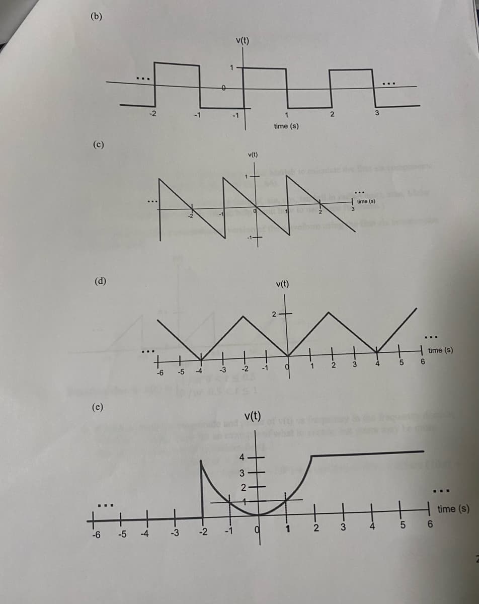 (b)
(c)
(d)
(e)
-6
-5
-4
-2
+
-5
-3
-4
0
-2
-3
v(t)
-1
-1
v(t)
1-
-2
-1
0
1
time (s)
v(t)
v(t)
4
№
3
2
0
1
2
2
7
time (s)
ME
4
5
6
3
4
5
time (s)
...
6
time (s)
2