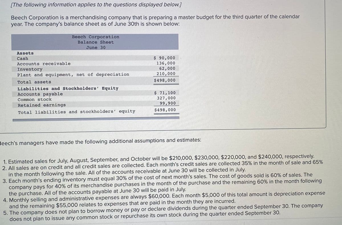 [The following information applies to the questions displayed below.]
Beech Corporation is a merchandising company that is preparing a master budget for the third quarter of the calendar
year. The company's balance sheet as of June 30th is shown below:
Beech Corporation
Balance Sheet
June 30
Assets
$ 90,000
136,000
62,000
Cash
Accounts receivable
Inventory
Plant and equipment, net of depreciation
210,000
Total assets
$498,000
Liabilities and Stockholders' Equity
Accounts payable
$ 71,100
327,000
99,900
Common stock
Retained earnings
$498,000
Total liabilities and stockholders' equity
Beech's managers have made the following additional assumptions and estimates:
1. Estimated sales for July, August, September, and October will be $210,000, $230,000, $220,000, and $240,000, respectively.
2. All sales are on credit and all credit sales are collected. Each month's credit sales are collected 35% in the month of sale and 65%
in the month following the sale. All of the accounts receivable at June 30 will be collected in July.
3. Each month's ending inventory must equal 30% of the cost of next month's sales. The cost of goods sold is 60% of sales. The
company pays for 40% of its merchandise purchases in the month of the purchase and the remaining 60% in the month following
the purchase. All of the accounts payable at June 30 will be paid in July.
4. Monthly selling and administrative expenses are always $60,00O. Each month $5,000 of this total amount is depreciation expense
and the remaining $55,000 relates to expenses that are paid in the month they are incurred.
5. The company does not plan to borrow money or pay or declare dividends during the quarter ended September 30. The company
does not plan to issue any common stock or repurchase its own stock during the quarter ended September 30.
