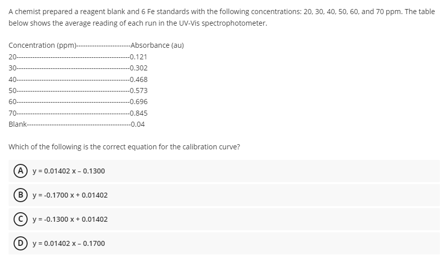 A chemist prepared a reagent blank and 6 Fe standards with the following concentrations: 20, 30, 40, 50, 60, and 70 ppm. The table
below shows the average reading of each run in the UV-Vis spectrophotometer.
Concentration (ppm)--
--Absorbance (au)
20--
-0.121
30-
--0.302
40-
--0.468
50-
-0.573
60-
-0.696
70--
-0.845
Blank-
-0.04
Which of the following is the correct equation for the calibration curve?
(A) y = 0.01402 x -0.1300
(B) y = -0.1700 x + 0.01402
y = -0.1300 x + 0.01402
(D) y = 0.01402 x - 0.1700