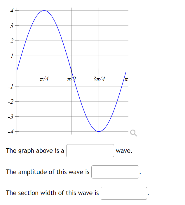 3
2-
T/4
37/4
-1
-2
-3
-4+
The graph above is a
wave.
The amplitude of this wave is
The section width of this wave is
