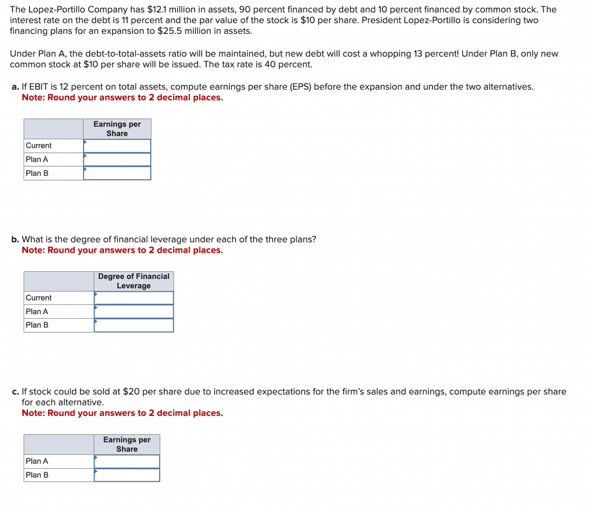 The Lopez-Portillo Company has $12.1 million in assets, 90 percent financed by debt and 10 percent financed by common stock. The
interest rate on the debt is 11 percent and the par value of the stock is $10 per share. President Lopez-Portillo is considering two
financing plans for an expansion to $25.5 million in assets.
Under Plan A, the debt-to-total-assets ratio will be maintained, but new debt will cost a whopping 13 percent! Under Plan B, only new
common stock at $10 per share will be issued. The tax rate is 40 percent.
a. If EBIT is 12 percent on total assets, compute earnings per share (EPS) before the expansion and under the two alternatives.
Note: Round your answers to 2 decimal places.
Current
Plan A
Plan B
Earnings per
Share
b. What is the degree of financial leverage under each of the three plans?
Note: Round your answers to 2 decimal places.
Current
Plan A
Plan B
Degree of Financial
Leverage
c. If stock could be sold at $20 per share due to increased expectations for the firm's sales and earnings, compute earnings per share
for each alternative.
Note: Round your answers to 2 decimal places.
Earnings per
Share
Plan A
Plan B
