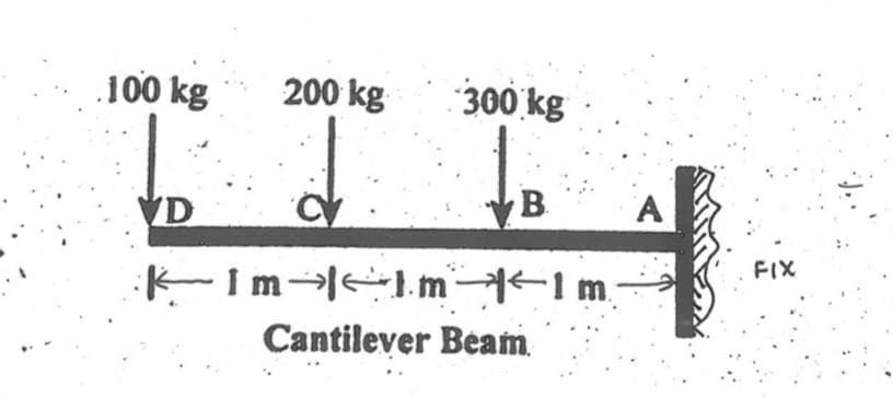 100 kg
200 kg
300 kg
VD
VB
A
FIX
K-Im-.m 1m
Cantilever Beam
