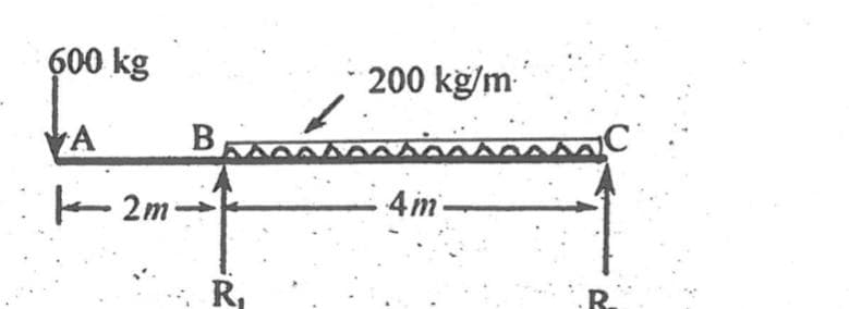 600 kg
200 kg/m
VA
4 im -
R,
R.
