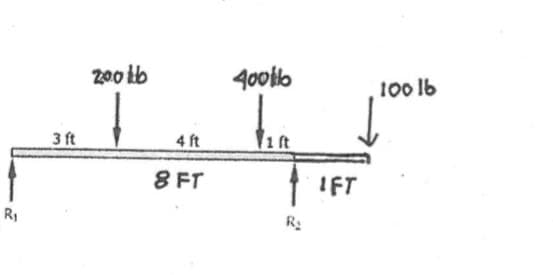 200 tb
40otlb
100 16
3 ft
4 ft
1ft
8 FT
IFT
R,
R:
