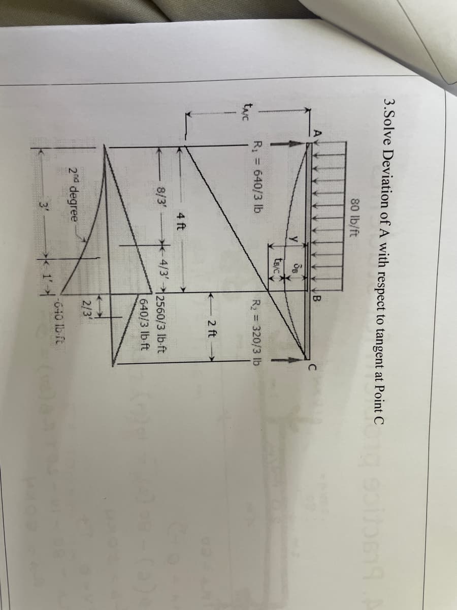 3.Solve Deviation of A with respect to tangent at Point C
80 lb/ft
y
tB/C
R = 640/3 lb
R 320/3 lb
tac
2 ft
4 ft
8/3'
4/3'
12560/3 lb-ft
640/3 lb ft
2/3'
2nd degree
640 lb-ft
3'
