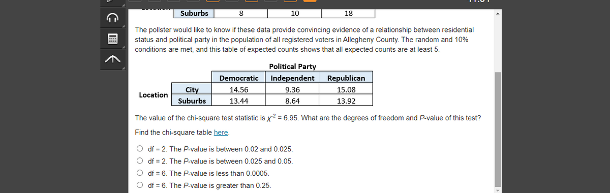 Suburbs
8
10
18
The pollster would like to know if these data provide convincing evidence of a relationship between residential
status and political party in the population of all registered voters in Allegheny County. The random and 10%
conditions are met, and this table of expected counts shows that all expected counts are at least 5.
Political Party
Democratic
Independent
Republican
City
14.56
9.36
15.08
Location
Suburbs
13.44
8.64
13.92
The value of the chi-square test statistic is x? = 6.95. What are the degrees of freedom and P-value of this test?
Find the chi-square table here.
O df = 2. The P-value is between 0.02 and 0.025.
O df = 2. The P-value is between 0.025 and 0.05.
O df = 6. The P-value is less than 0.0005.
O df = 6. The P-value is greater than 0.25.
