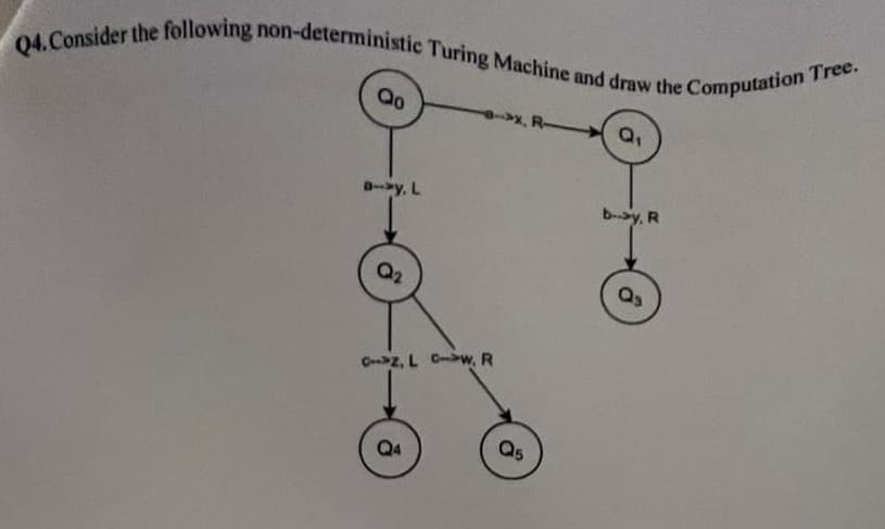 Q4. Consider the following non-deterministic Turing Machine and draw the Computation Tree.
x, R-
Q₁
D-->y, L
bay, R
Q2
Q₂
C->z, L C->w, R
Q4
Q5