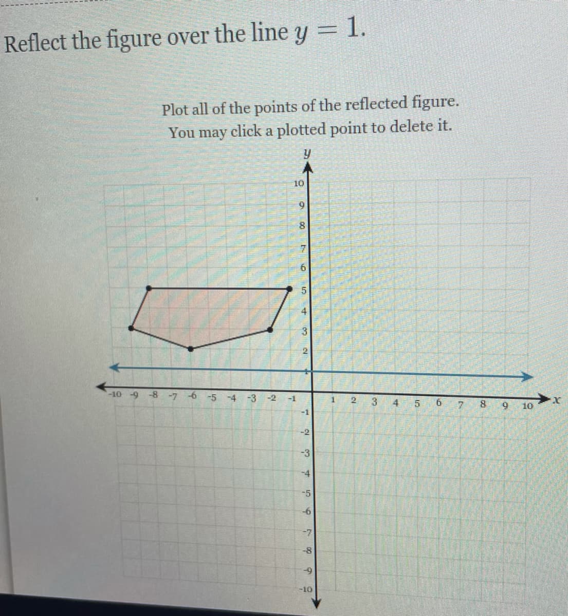 Reflect the figure over the line y = 1.
Plot all of the points of the reflected figure.
You may click a plotted point to delete it.
10
6.
4
3
2.
-10 -9 -8 -7 -6
-5 -4 -3
-2
-1
2
4
6.
8.
10
-2
-3
-4
-5
-7
-8
-10
