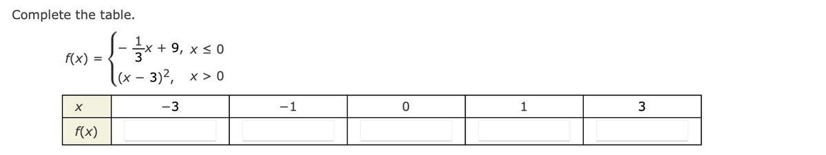 Complete the table.
f(x)
X
=
f(x)
( - 13/1× +
-x + 9, x ≤0
(x - 3)², x>0
-3
-1
0
1
3