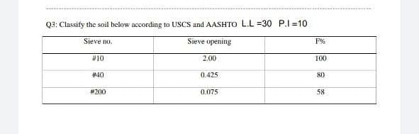 Q3: Classify the soil below according to USCS and AASHTO L.L =30 P.I 10
Sieve no.
Sieve opening
F%
#10
2.00
100
#40
0.425
80
# 200
0.075
58
