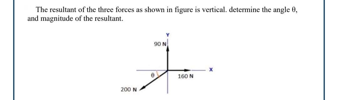 The resultant of the three forces as shown in figure is vertical. determine the angle 0,
and magnitude of the resultant.
200 N
90 N
e
160 N
X