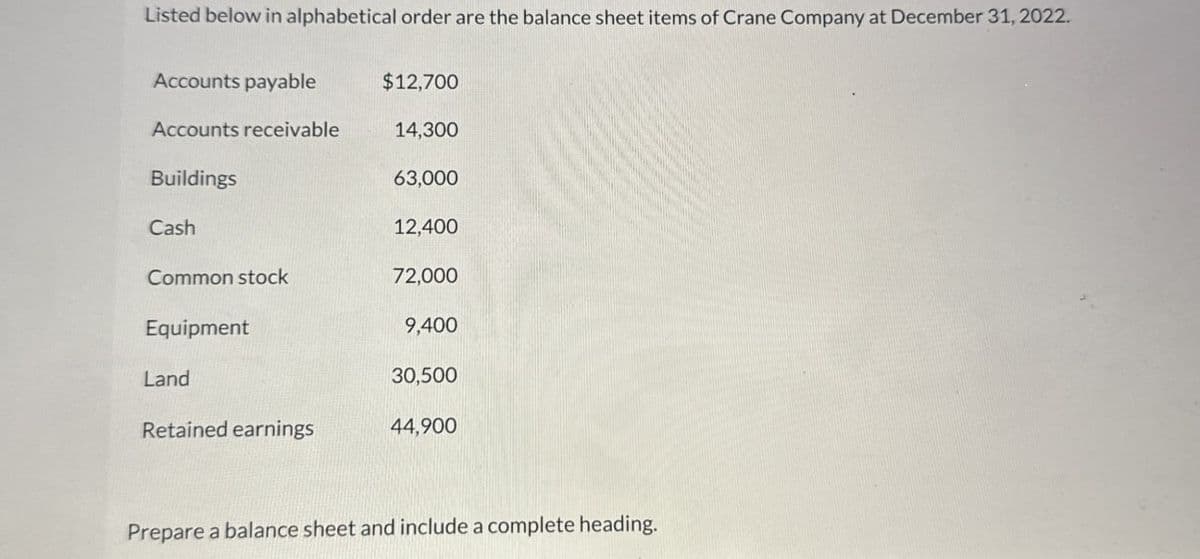 Listed below in alphabetical order are the balance sheet items of Crane Company at December 31, 2022.
Accounts payable
$12,700
Accounts receivable
14,300
Buildings
63,000
Cash
12,400
Common stock
72,000
Equipment
9,400
Land
30,500
Retained earnings
44,900
Prepare a balance sheet and include a complete heading.