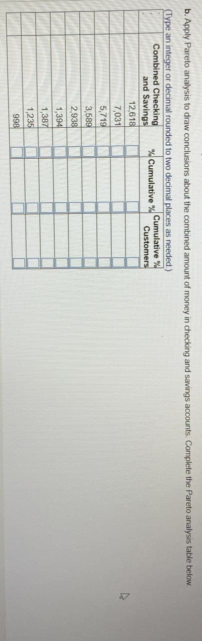 b. Apply Pareto analysis to draw conclusions about the combined amount of money in checking and savings accounts. Complete the Pareto analysis table below.
(Type an integer or decimal rounded to two decimal places as needed.)
Combined Checking
% Cumulative %
and Savings
Cumulative %
Customers
12,618
7,031
5,719
3,589
2,938
1,394
1,387
1,235
998
13