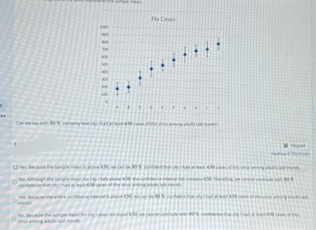 rev
nts the sample mean
1000
900
800
700
600
500
400
300
200
100
Flu Cases
B C 0
G
Can we say with 80 % certainty that city (had at least 650 cases of this virus among adults last month?
Keypad
Keyboard Shortcuts
Yes. Because the sample mean is above 650, we can be 80% confident that city i had at least 650 cases of this virus among adults last month
No. Although the sample mean for city i falls above 650, the confidence interval still contains 650. Therefore, we cannot conclude with 80 %
confidence that city I had at least 650 cases of this virus among adults last month.
Yes. Because the entire confidence interval is above 650, we can be 80% confident that city i had at least 650 cases of this virus among adults last
month.
No. Because the sample mean for city i does not equal 650, we cannot conclude with 80 % confidence that city I had at least 650 cases of this
virus among adults last month.