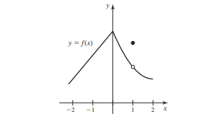 y = f(x)
