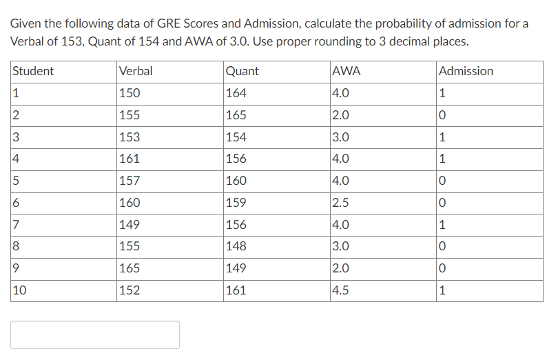 Given the following data of GRE Scores and Admission, calculate the probability of admission for a
Verbal of 153, Quant of 154 and AWA of 3.0. Use proper rounding to 3 decimal places.
Student
1
2
3
4
5
6
7
8
9
10
Verbal
150
155
153
161
157
160
149
155
165
152
Quant
164
165
154
156
160
159
156
148
149
161
AWA
4.0
2.0
3.0
4.0
4.0
2.5
4.0
3.0
2.0
4.5
Admission
1
0
1
1
0
0
1
0
0
1