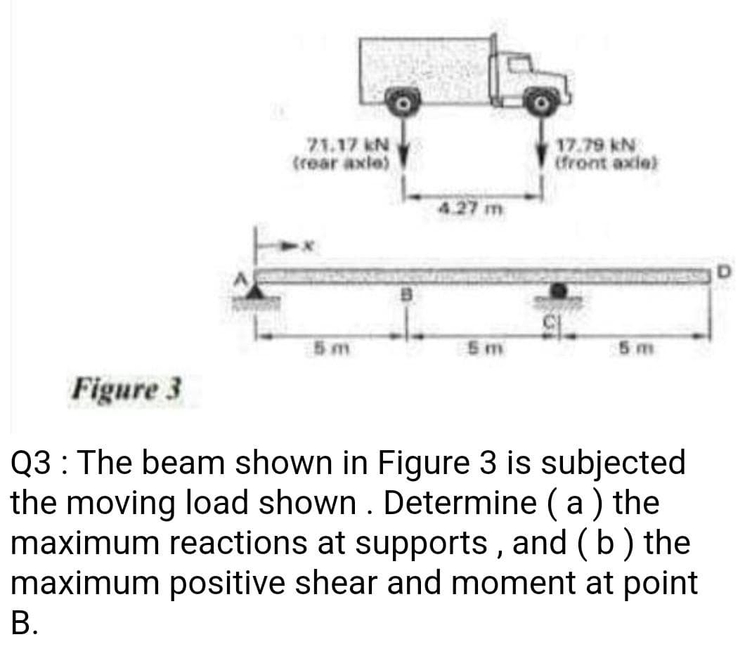 71.17 kN
(rear axle)
5m
4.27 m
17.79 KN
(front axle)
5m
Figure 3
Q3: The beam shown in Figure 3 is subjected
the moving load shown . Determine (a) the
maximum reactions at supports, and (b) the
maximum positive shear and moment at point
B.