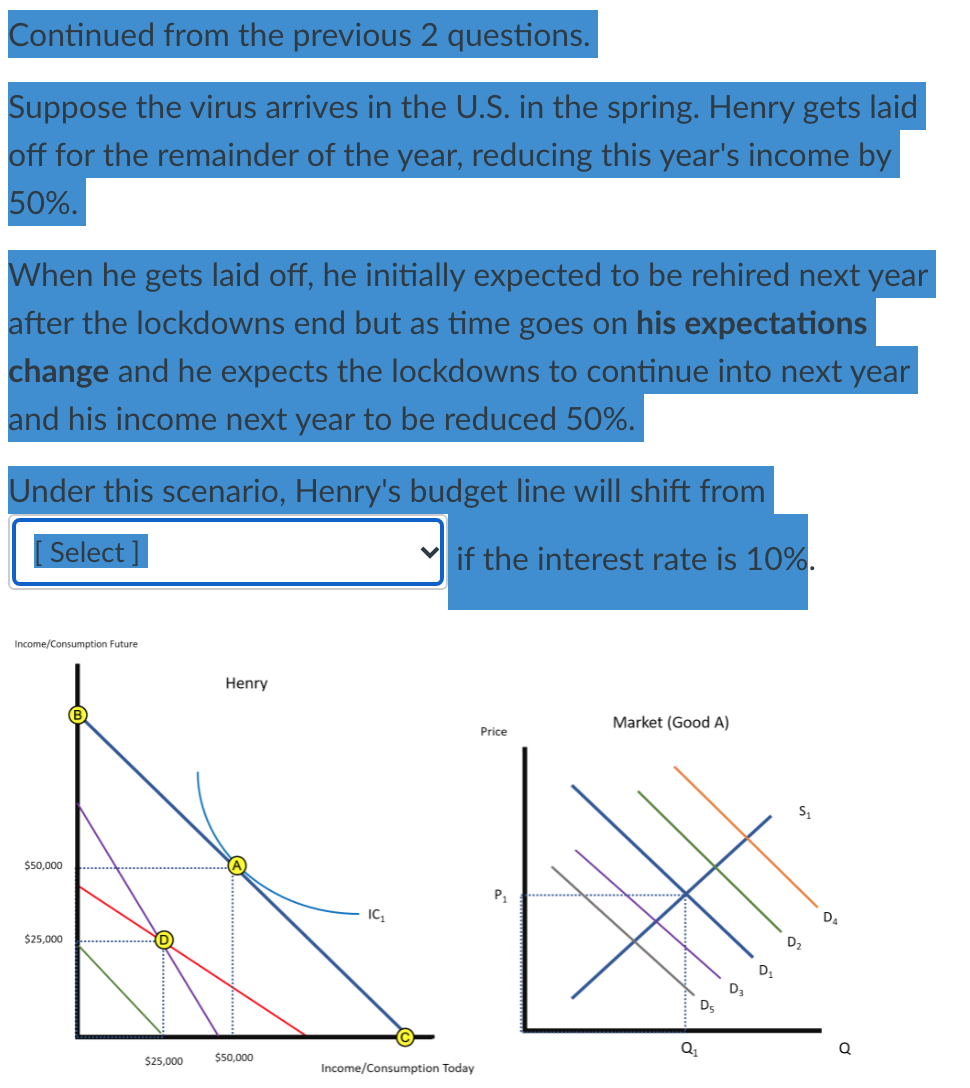 Continued from the previous 2 questions.
Suppose the virus arrives in the U.S. in the spring. Henry gets laid
off for the remainder of the year, reducing this year's income by
50%.
When he gets laid off, he initially expected to be rehired next year
after the lockdowns end but as time goes on his expectations
change and he expects the lockdowns to continue into next year
and his income next year to be reduced 50%.
Under this scenario, Henry's budget line will shift from
Select
if the interest rate is 10%.
Income/Consumption Future
$50,000
$25,000
$25,000
Henry
$50,000
Market (Good A)
Price
P1
IC₁
Income/Consumption Today
S₁
DS
D₂
Q₁
Da
Q