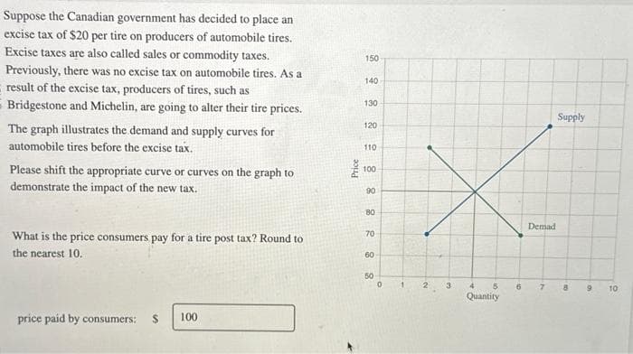 Suppose the Canadian government has decided to place an
excise tax of $20 per tire on producers of automobile tires.
Excise taxes are also called sales or commodity taxes.
Previously, there was no excise tax on automobile tires. As a
result of the excise tax, producers of tires, such as
Bridgestone and Michelin, are going to alter their tire prices.
The graph illustrates the demand and supply curves for
automobile tires before the excise tax.
Please shift the appropriate curve or curves on the graph to
demonstrate the impact of the new tax.
150
140
130
120
Price
888
110
100
90
Supply
80
00
60
50
°
1
2
3
4
5
Quantity
What is the price consumers pay for a tire post tax? Round to
the nearest 10.
70
288
price paid by consumers: $ 100
Demad
10
6
7
8
9
10