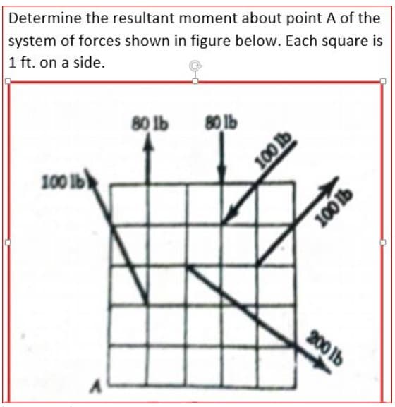 system of forces shown in figure below. Each square is
1 ft. on a side.
Determine the resultant moment about point A of the
80 lb
80 lb
100 Ib
200 lb
100 lb
100 b
