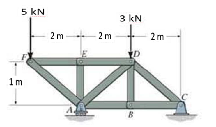 5 kN
1m
2m
A
2 m
3 kN
B
2m