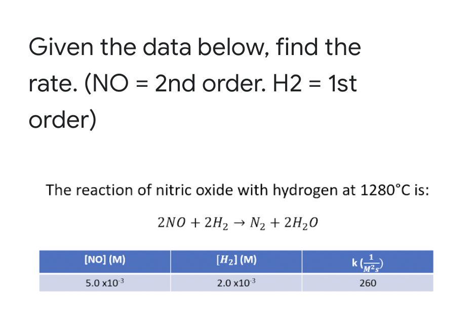 Given the data below, find the
rate. (NO = 2nd order. H2 = 1st
order)
The reaction of nitric oxide with hydrogen at 1280°C is:
2NO + 2H2 → N2 + 2H20
[NO] (M)
k
[H2] (M)
M2
5.0 x10 3
2.0 x103
260
