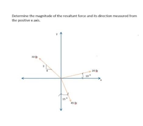 Determine the magnitude of the resultant force and its direction measured from
the positive x axis.
30 Ib
20 b
10
0
45
