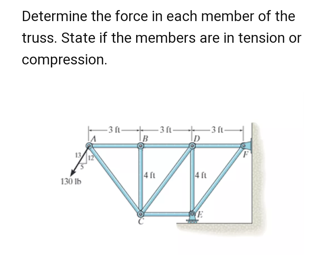 Determine the force in each member of the
truss. State if the members are in tension or
compression.
-3 ft.
-3 ft
13
130 lb
-3 ft.
4 fL
4 ft
E