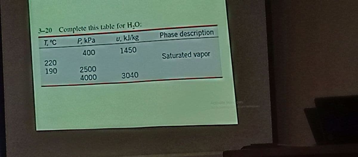 3-20 Complete this table for H.O:
P, kPa
T, °C
u, kJ/kg
Phase description
400
1450
Saturated vapor
220
190
2500
4000
3040
Wind
