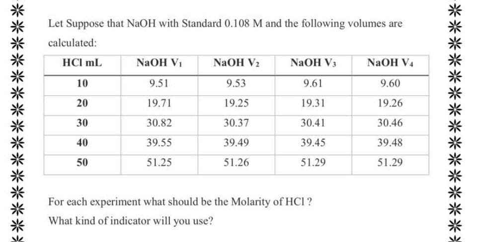 Let Suppose that NaOH with Standard 0.108 M and the following volumes are
calculated:
HCI mL
NaOH VI
NaOH V2
NaOH V3
NaOH V4
10
9.51
9.53
9.61
9.60
20
19.71
19.25
19.31
19.26
30
30.82
30.37
30.41
30.46
40
39.55
39.49
39.45
39.48
50
51.25
51.26
51.29
51.29
For each experiment what should be the Molarity of HCl ?
What kind of indicator will you use?
-米米*
*米米米米米米米温
-米米米米米米米米米米米米米米*
