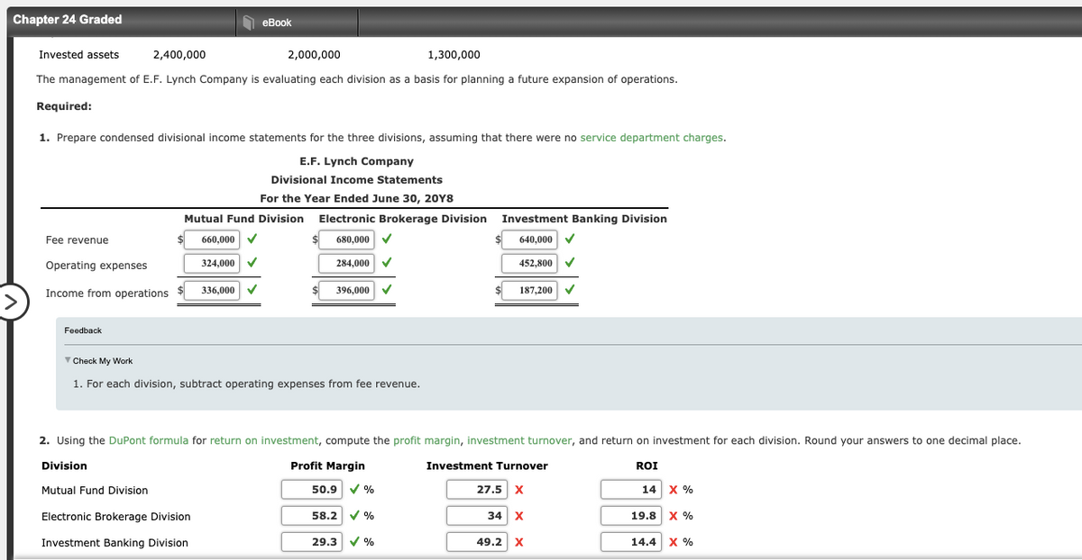 Chapter 24 Graded
еBook
Invested assets
2,400,000
2,000,000
1,300,000
The management of E.F. Lynch Company is evaluating each division as a basis for planning a future expansion of operations.
Required:
1. Prepare condensed divisional income statements for the three divisions, assuming that there were no service department charges.
E.F. Lynch Company
Divisional Income Statements
For the Year Ended June 30, 20Y8
Mutual Fund Division Electronic Brokerage Division Investment Banking Division
Fee revenue
660,000 V
680,000
640,000
Operating expenses
324,000 v
284,000
452,800
336,000 V
396,000 v
Income from operations
187,200
Feedback
V Check My Work
1. For each division, subtract operating expenses from fee revenue.
2. Using the DuPont formula for return on investment, compute the profit margin, investment turnover, and return on investment for each division. Round your answers to one decimal place.
Division
Profit Margin
Investment Turnover
ROI
Mutual Fund Division
50.9 v %
27.5 x
14 x %
Electronic Brokerage Division
58.2 v %
34 x
19.8 x %
Investment Banking Division
29.3 V %
49.2 X
14.4| Х %
