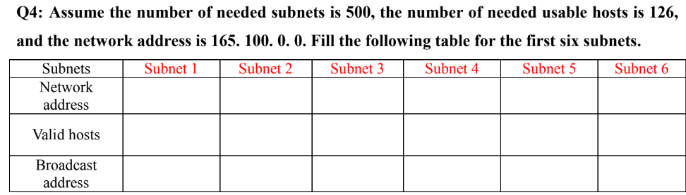 Q4: Assume the number of needed subnets is 500, the number of needed usable hosts is 126,
and the network address is 165. 100. 0. 0. Fill the following table for the first six subnets.
Subnets
Subnet 1
Subnet 2
Subnet 3
Subnet 4
Subnet 5
Subnet 6
Network
address
Valid hosts
Broadcast
address