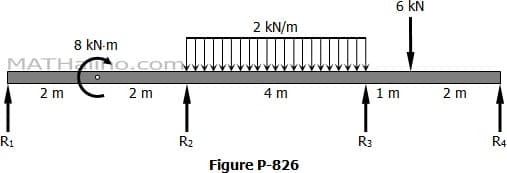 8 kN-m
MATHETO.com
0
R₁
2 m
2 m
R₂
2 kN/m
4 m
Figure P-826
R3
6 kN
1m
2 m
R4