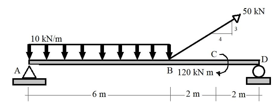 A
10 kN/m
6 m
HI
4
C
B 120 kN m+
3
50 kN
-2 m2 m-
D