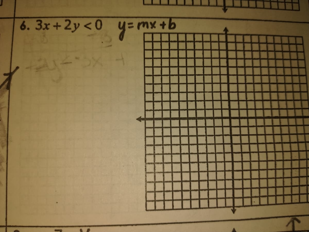 6. 3x+2y <0 =mx+b
