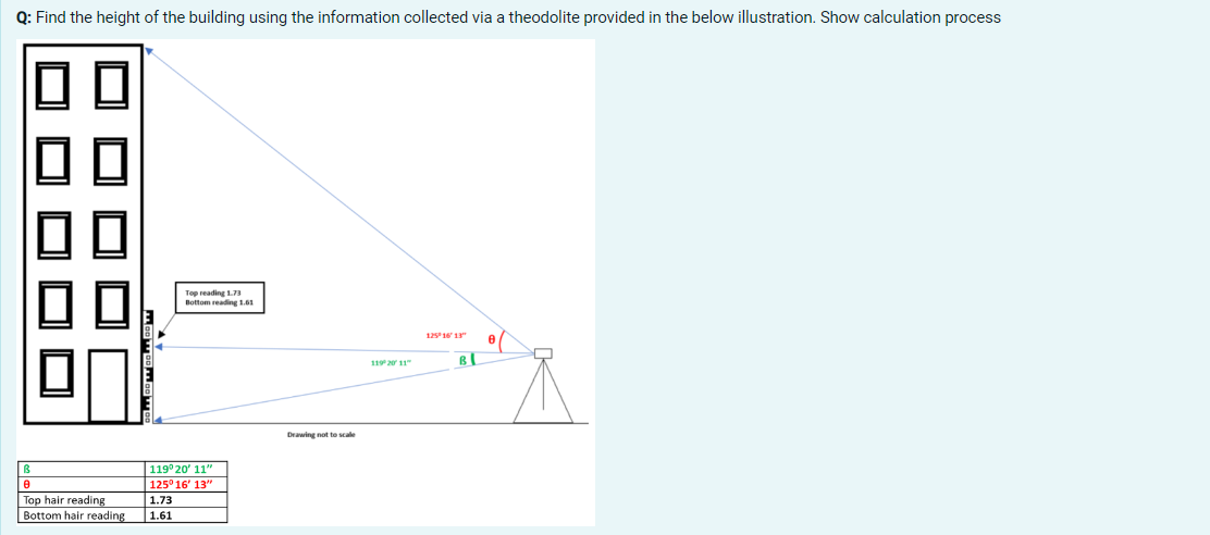 Q: Find the height of the building using the information collected via a theodolite provided in the below illustration. Show calculation process
Top hair reading
Bottom hair reading
Top reading 1.73
Bottom reading 1.61
119° 20' 11"
125° 16' 13"
1.73
1.61
Drawing not to scale
119 20 11
12516 13
B