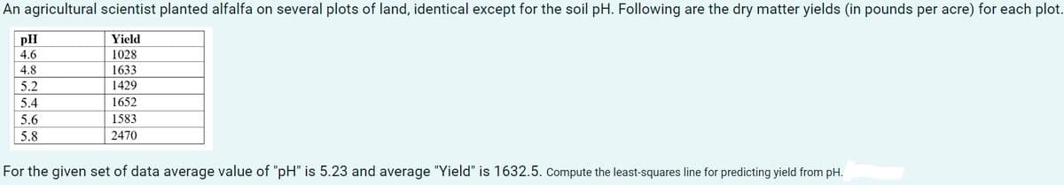 An agricultural scientist planted alfalfa on several plots of land, identical except for the soil pH. Following are the dry matter yields (in pounds per acre) for each plot.
Yield
1028
1633
1429
1652
1583
2470
PH
4.6
4.8
5.2
5.4
5.6
5.8
For the given set of data average value of "pH" is 5.23 and average "Yield" is 1632.5. Compute the least-squares line for predicting yield from pH.