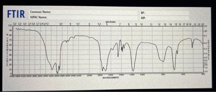 FTIR
Common Name:
BP:
IUPAC Name:
MP:
MICRONS
100
TEU
WAVENUMBERS
7000
BRSSR&RR
IHAANES TTANCE
