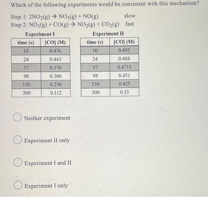 Which of the following experiments would be consistent with this mechanism?
slow
Step 1: 2NO2(g) → NO3(g) + NO(g)
Step 2: NO3(g) + CO(g) → NO2(g) + CO2(g) fast
Experiment I
[CO] (M)
Experiment II
time (s)
time (s)
[CO] (M)
10
0.476
10
0.495
24
0.443
24
0.488
57
0.376
57
0.4715
98
0.306
98
0.451
150
0.236
150
0.425
300
0.112
300
0.35
Neither experiment
Experiment II only
O Experiment I and II
O Experiment I only
