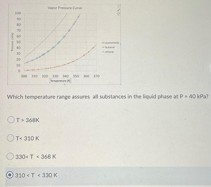 Vapor Pressure Curve
100
90
80
70
60
50
acetonitrile
40
+ butanol
ethane
30
20
10
0.
300
310
320
330
340 350
360
370
Temperature (K)
Which temperature range assures all substances in the liquid phase at P = 40 kPa?
OT> 368K
OT< 310 K
330< T < 368 K
310 < T < 330 K
Pressure (kPa)
ENE
