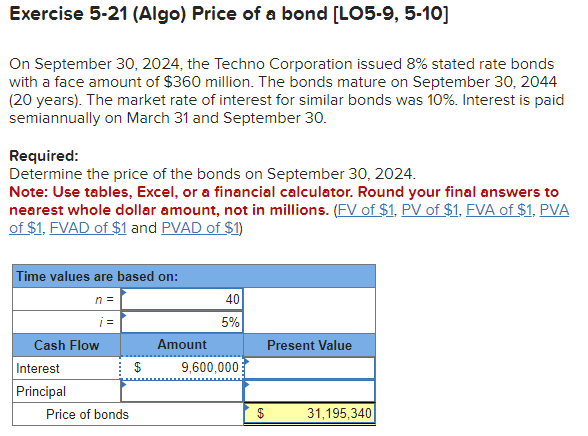 Exercise 5-21 (Algo) Price of a bond [LO5-9, 5-10]
On September 30, 2024, the Techno Corporation issued 8% stated rate bonds
with a face amount of $360 million. The bonds mature on September 30, 2044
(20 years). The market rate of interest for similar bonds was 10%. Interest is paid
semiannually on March 31 and September 30.
Required:
Determine the price of the bonds on September 30, 2024.
Note: Use tables, Excel, or a financial calculator. Round your final answers to
nearest whole dollar amount, not in millions. (FV of $1, PV of $1, FVA of $1, PVA
of $1, FVAD of $1 and PVAD of $1)
Time values are based on:
n =
i=
Cash Flow
Interest
Principal
Price of bonds
$
Amount
40
5%
9,600,000
$
Present Value
31,195,340