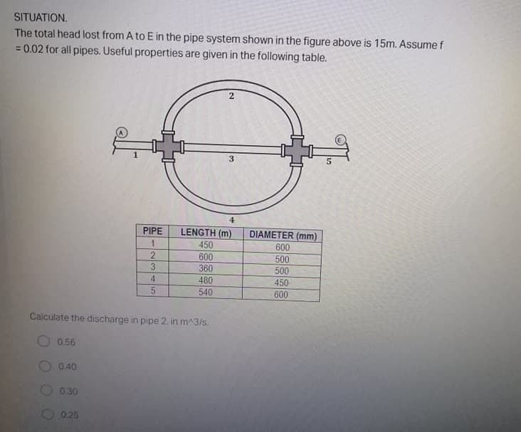 SITUATION.
The total head lost from A to E in the pipe system shown in the figure above is 15m. Assume f
= 0.02 for all pipes. Useful properties are given in the following table.
3
4
PIPE
LENGTH (m)
DIAMETER (mm)
1.
2.
3
450
600
600
500
360
500
4.
480
450
540
600
Calculate the discharge in pipe 2, in m^3/s.
0.56
0.40
0.30
0.25
