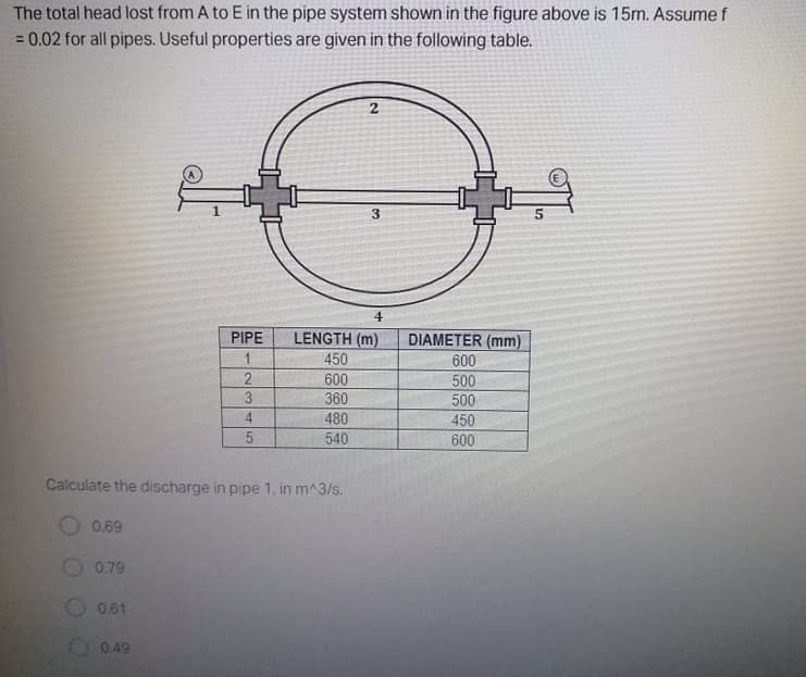 The total head lost from A to E in the pipe system shown in the figure above is 15m. Assume f
= 0.02 for all pipes. Useful properties are given in the following table.
4
LENGTH (m)
450
600
360
480
PIPE
DIAMETER (mm)
600
500
500
450
540
600
Calculate the discharge in pipe 1, in m^3/s.
0.69
0.79
0.61
0.49
2345
