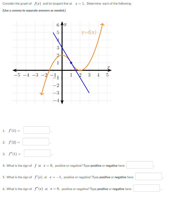 Consider the graph of f(x) and its tangent line at * = 1. Determine each of the following:
(Use a comma to separate answers as needed.)
-5-4-3-2/
1. f'(1) =
2. f'(2) =
6 AY
5
y=f(x)
3
1
N
x
1 2 3 4 5
-2
-3
3. f" (1) =
4. What is the sign of f at x = 0, positive or negative? Type positive or negative here:
5. What is the sign of f'(x) at = -1, positive or negative? Type positive or negative here:
6. What is the sign of f" (a) at x = 0, positive or negative? Type positive or negative here: