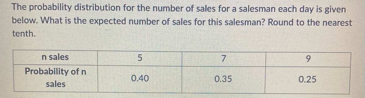 The probability distribution for the number of sales for a salesman each day is given
below. What is the expected number of sales for this salesman? Round to the nearest
tenth.
n sales
Probability of n
sales
5
0.40
7
0.35
9
0.25