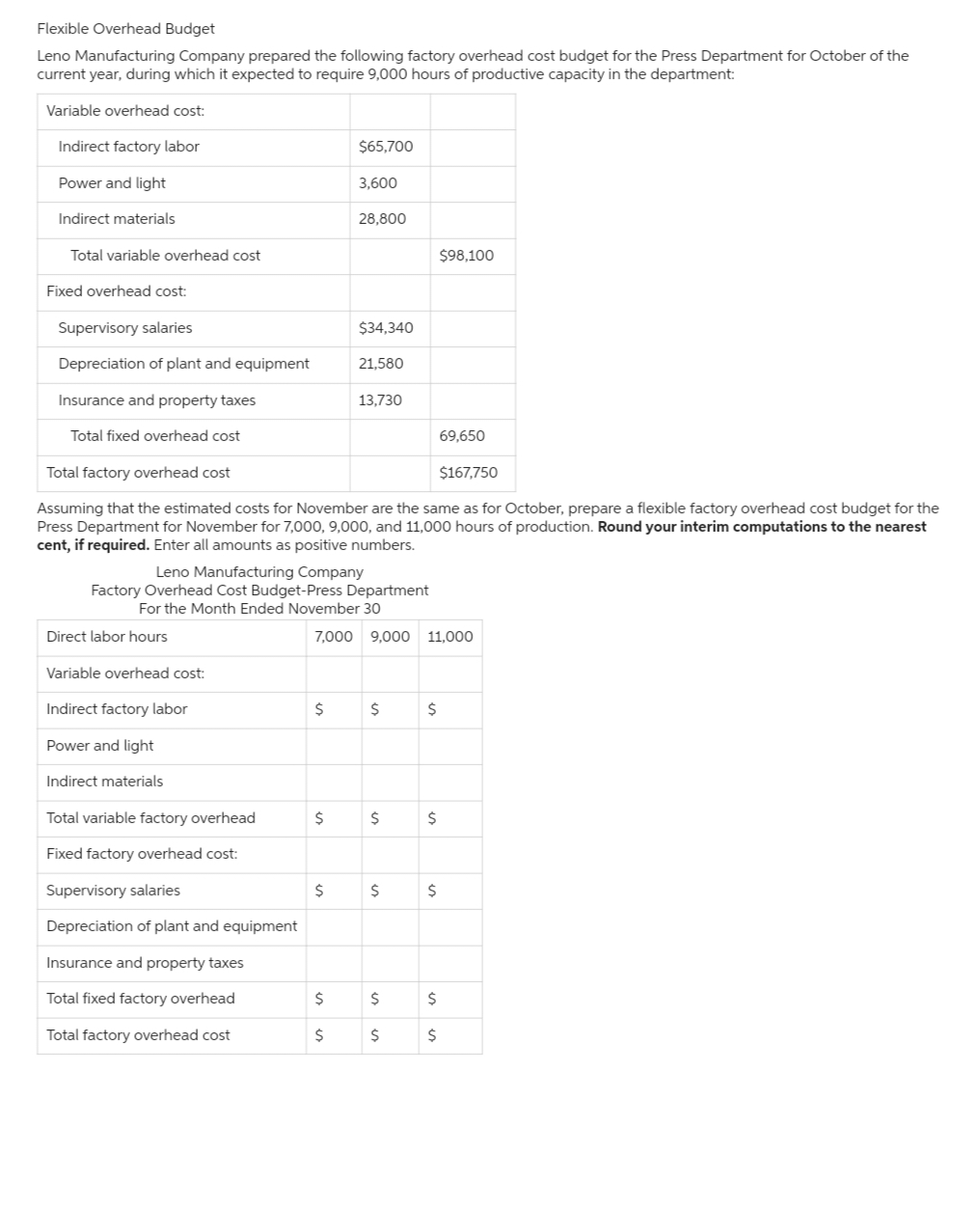Flexible Overhead Budget
Leno Manufacturing Company prepared the following factory overhead cost budget for the Press Department for October of the
current year, during which it expected to require 9,000 hours of productive capacity in the department:
Variable overhead cost:
Indirect factory labor
Power and light
Indirect materials
Total variable overhead cost
Fixed overhead cost:
Supervisory salaries
Depreciation of plant and equipment
Insurance and property taxes
Total fixed overhead cost
Direct labor hours
Variable overhead cost:
Indirect factory labor
Power and light
Indirect materials
Total variable factory overhead
Fixed factory overhead cost:
Supervisory salaries
Depreciation of plant and equipment
Insurance and property taxes
Total fixed factory overhead
Total factory overhead cost
Leno Manufacturing Company
Factory Overhead Cost Budget-Press Department
For the Month Ended November 30
Total factory overhead cost
$167,750
Assuming that the estimated costs for November are the same as for October, prepare a flexible factory overhead cost budget for the
Press Department for November for 7,000, 9,000, and 11,000 hours of production. Round your interim computations to the nearest
cent, if required. Enter all amounts as positive numbers.
$
$65,700
$
3,600
$
28,800
$
$
$34,340
21,580
13,730
7,000 9,000 11,000
$
$
$
$
$
$
$
$98,100
$
69,650
$
$