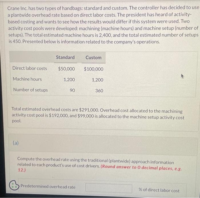 Crane Inc. has two types of handbags: standard and custom. The controller has decided to use
a plantwide overhead rate based on direct labor costs. The president has heard of activity-
based costing and wants to see how the results would differ if this system were used. Two
activity cost pools were developed: machining (machine hours) and machine setup (number of
setups). The total estimated machine hours is 2,400, and the total estimated number of setups
is 450. Presented below is information related to the company's operations.
Direct labor costs
Machine hours
Number of setups
Standard
(a)
$50,000
1,200
90
Custom
$100,000
Predetermined overhead rate
1,200
Total estimated overhead costs are $291,000. Overhead cost allocated to the machining
activity cost pool is $192,000, and $99,000 is allocated to the machine setup activity cost
pool.
360
Compute the overhead rate using the traditional (plantwide) approach information
related to each product's use of cost drivers. (Round answer to 0 decimal places, e.g.
12.)
% of direct labor cost