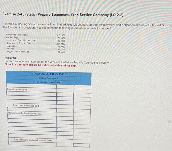 Exercise 2-43 (Static) Prepare Statements for a Service Company (LO 2-2)
Tuscola Counseling Services is a small firm that advises job seekers on both employment and education alternatives. Robert Gibson,
the founder and president, has collected the following information for year just ended.
Employee training
Marketing
Rent and facilities costs
Revenue (client fees)
Supplies
Travel
Wages and salaries
Cost of services sold
Required:
Prepare an income statement for the year just ended for Tuscola Counseling Services.
Note: Loss amount should be indicated with a minus sign.
Total costs of services sold
$ 8,300
70,000
Marketing and administrative costs
28,000
264,000
TUSCOLA COUNSELING SERVICES
Income Statement
For the Year Just Ended
Total marketing and administrative costs
51,000
39,700
81,000